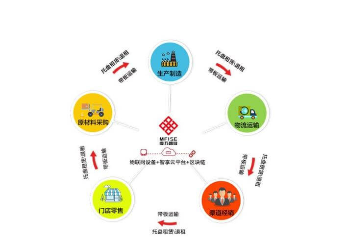 光触媒:目前装修污染治理最有效的手段之一